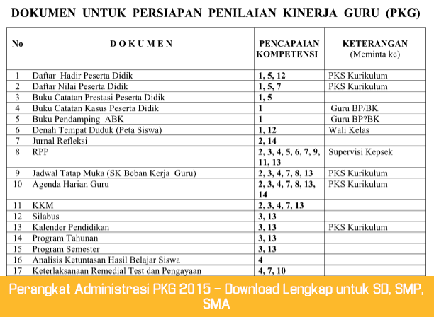 Perangkat Administrasi PKG 2015 - Download Lengkap untuk SD, SMP, SMA Perangkat Administrasi PKG 2015 - Download Lengkap untuk SD, SMP, SMA