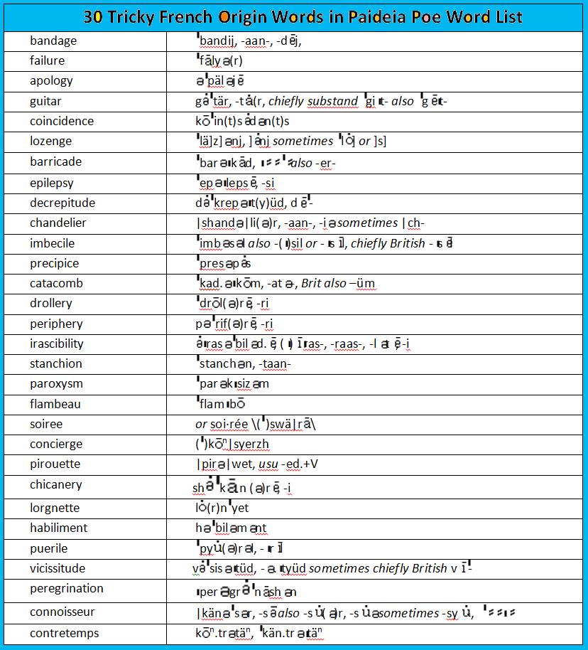 words for origin