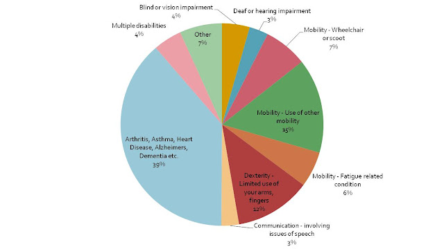a study of the different types of athletes Perhaps the first noticeable difference between athletes of different specialties is in body morphology (ie, height and body composition), with specific body types naturally suited to specific sports. a study of the different types of athletes Perhaps the first noticeable difference between athletes of different specialties is in body morphology (ie, height and body composition), with specific body types naturally suited to specific sports.