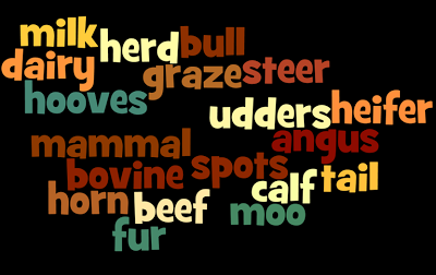 SmartTartsLearning: Do you know about Wordle?