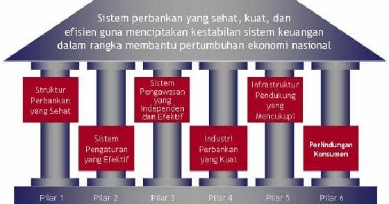 senantiasa belajar MAKALAH MANAJEMEN PERBANKAN