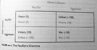 Pacifist's Dilemma four quadrant box