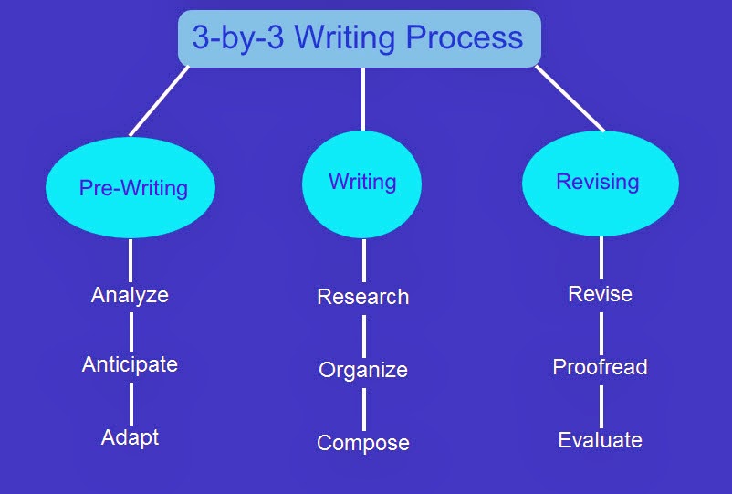 Program Used For Multimedia Presentations