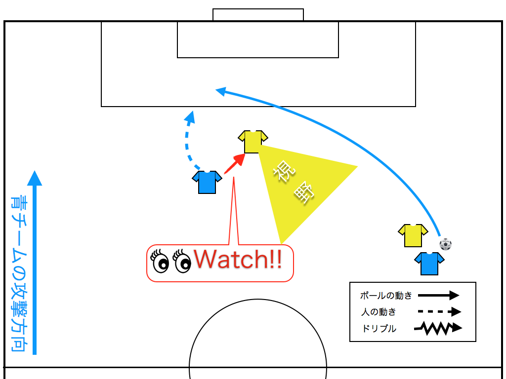 Footballhack