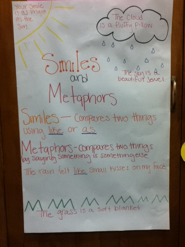 Simile And Metaphor Anchor Chart