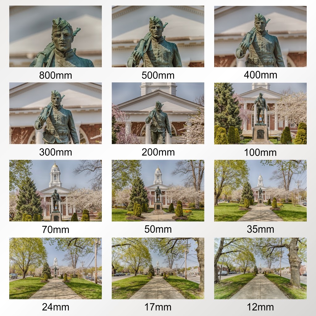 Focal length and field of view