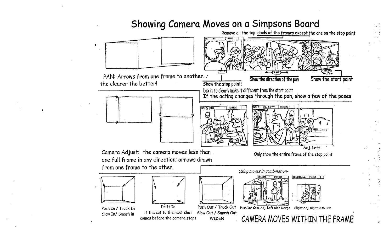 warburtonlabs STORYBOARDING THE SIMPSONS WAY