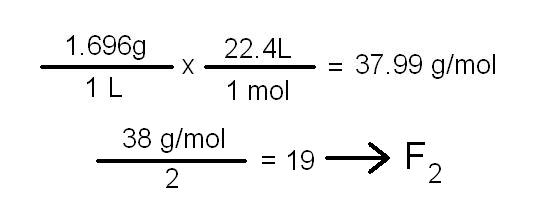 The Lab Lads Density And Moles