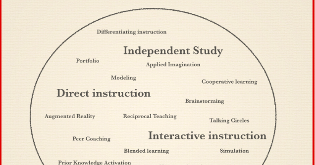 Which of These 4 Instructional Strategies Do You Use in Your Class