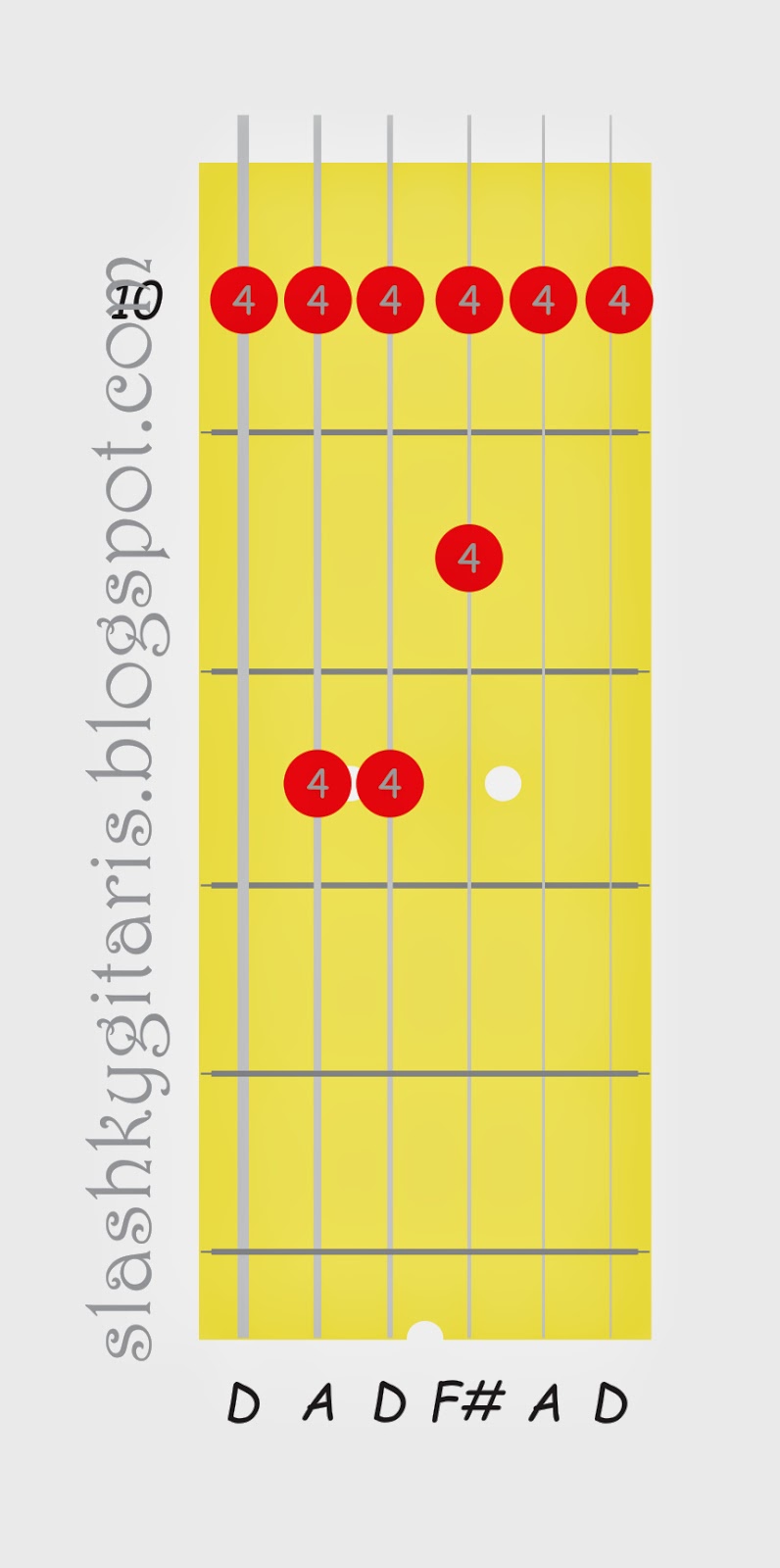 Kunci D Mayor dengan Diagram Chord Kunci Gitar Populer