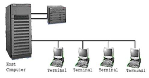 Ngacapruk Bout It Soal Jawab Kkpi Kelas Xii Bab I Jaringan Komputer