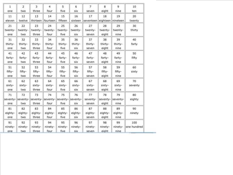 Mrs. Gordon's Geometry