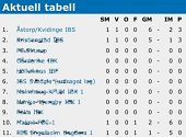 Resultat / Spelprogram