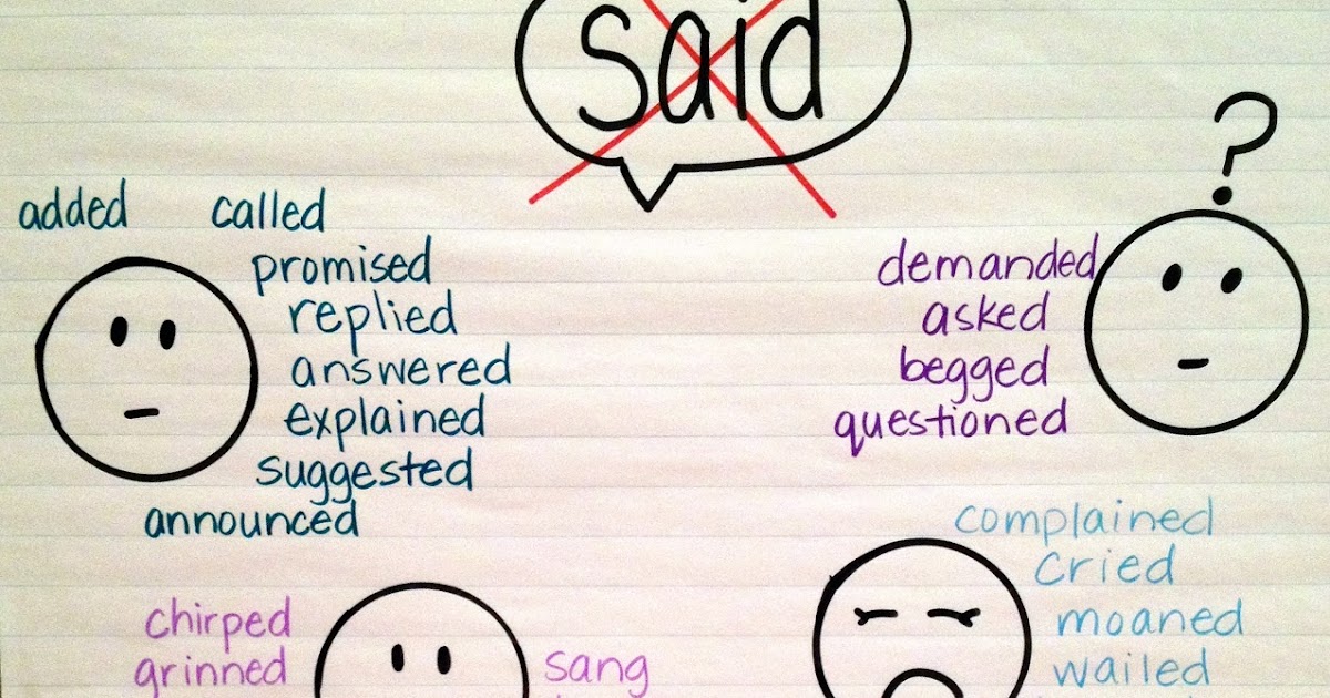 ESL Amplified Anchor Charts for ELLs