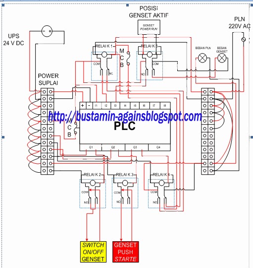 Repair Manual Blog Wiring Diagram Genset Otomatis