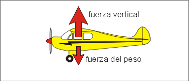 AEROMODELISMO CANARIO Y SUS CLUB: MANUAL TEORICO