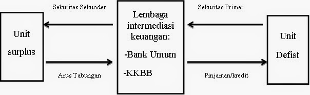 Pasar Keuangan (Financial Market): Sistem Keuangan