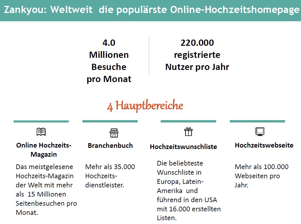 Uber Uns Der Online Hochzeitstisch Von Flitterbook Flitterbook
