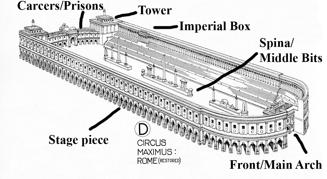 why was the circus maximus built