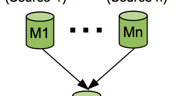 The Multi-Source GTID Replication Maze