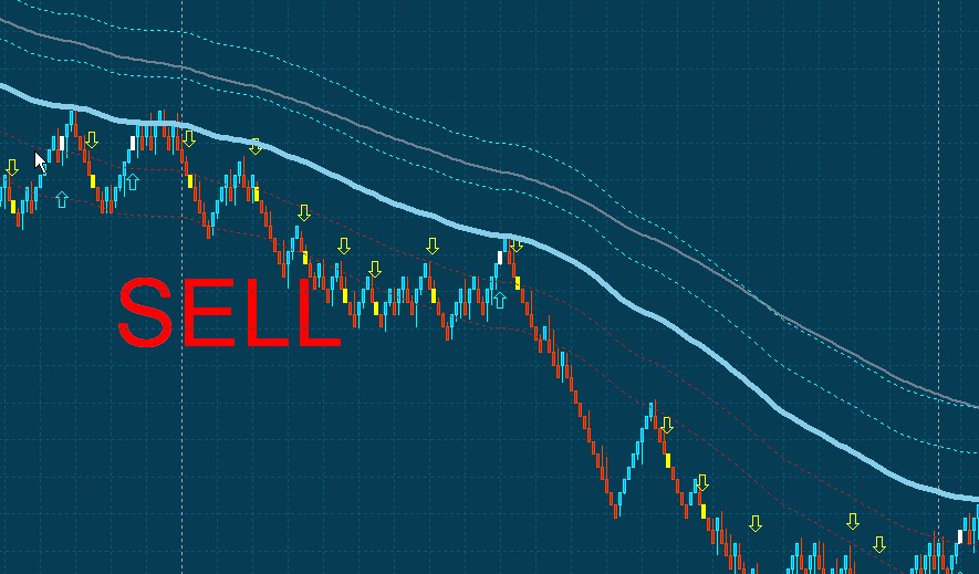 Amazing forex system
