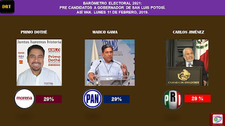 PRE CANDIDATOS A GOBERNADOR DE SAN LUIS POTOSÍ 2021