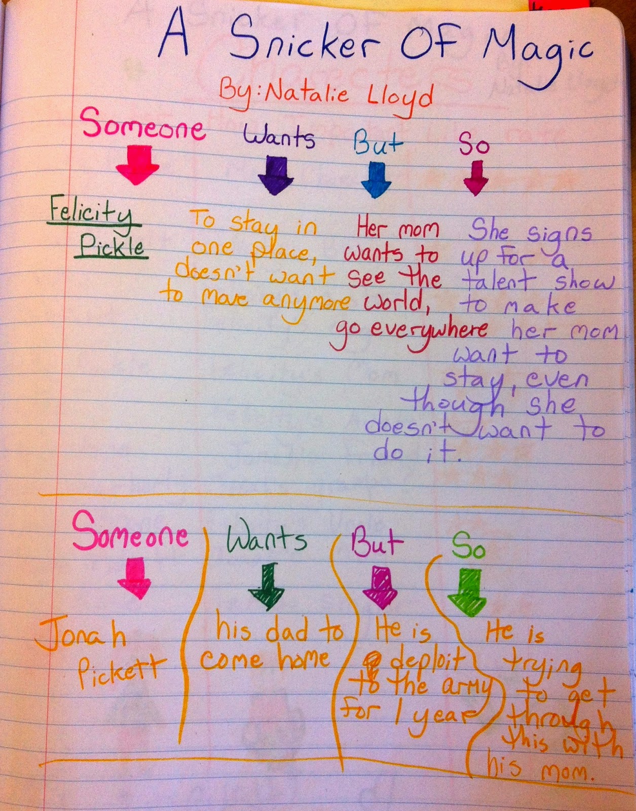 Two Reflective Teachers Ways we are using our Reader's Notebooks!