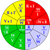 Ley de Ohm