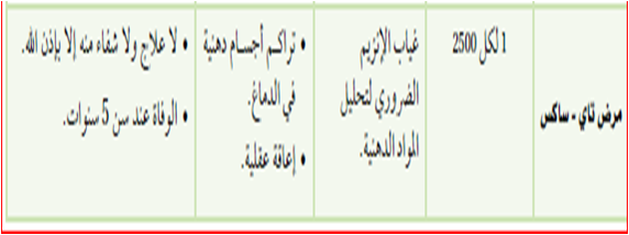 الانماط الاساسية لوراثة الانسان %25D9%2585%25D8%25B1%25D8%25B6+%25D8%25AA%25D8%25A7%25D9%258A+%25D8%25B3%25D8%25A7%25D9%2583%25D8%25B3