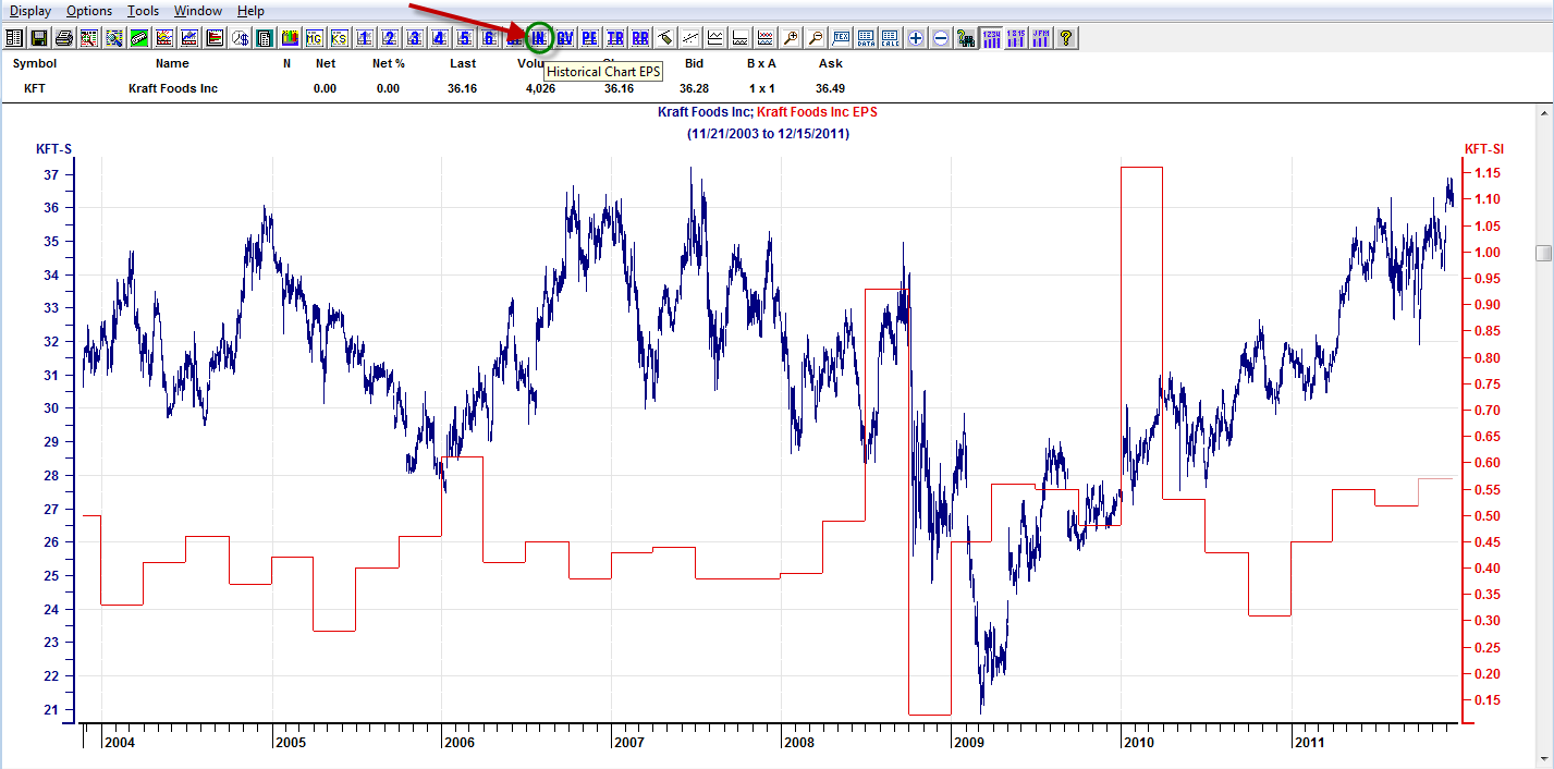 Historical Chart