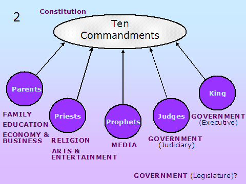 covenant mosaic chart law reason hope