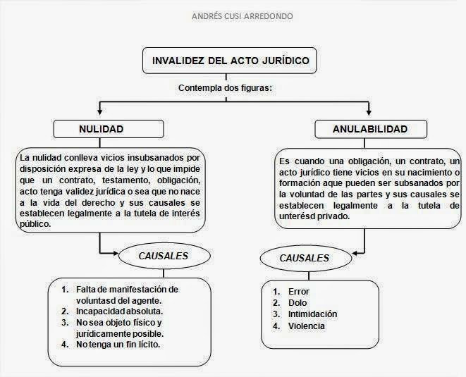 Elementos De Validez Del Acto Juridico Pdf Viewer