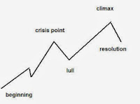 Plot Graph