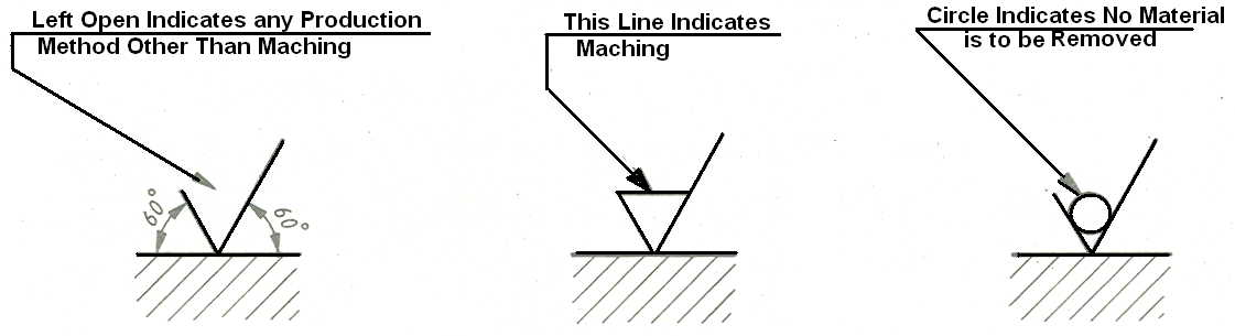 Basic Engineering Drawing Symbols Pdf - neatfiles