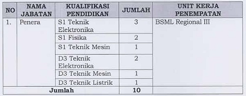 Lowongan CPNS Kementerian Perdagangan Kemendag RI 2012