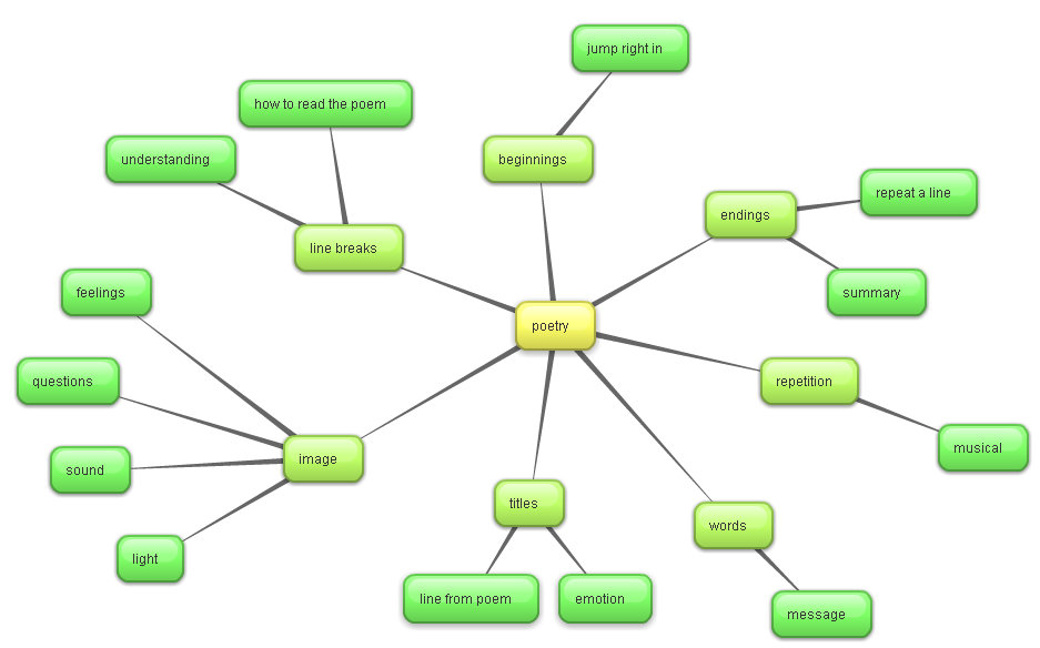 Homework help dna concept mapping
