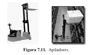 Software de Almacen: Metodos y Tecnicas de almacenamiento