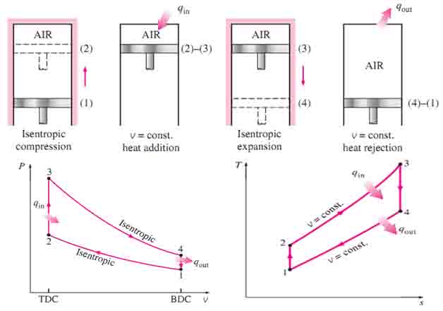 otto cycle ts diagram otto cycle ts diagram 28 images why is the slope of otto cycle ts diagram otto cycle ts diagram 28 images why is the slope of