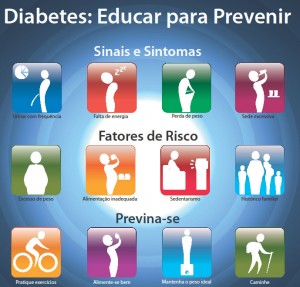 DIABETES...EDUCAR PARA  PREVENIR