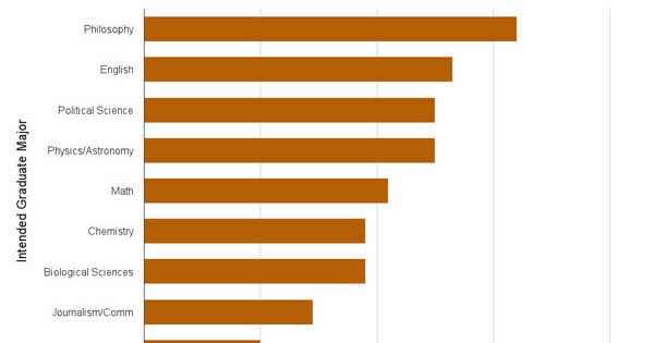 Gre essay livegrader image