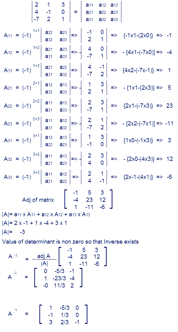 Find the inverse of each of the matrices, Find the inverse of the