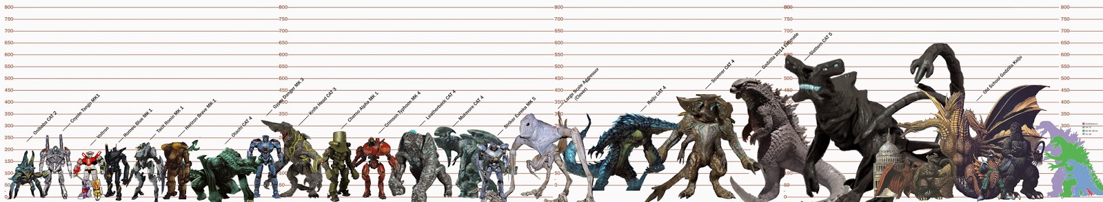 Monster Comparison Chart