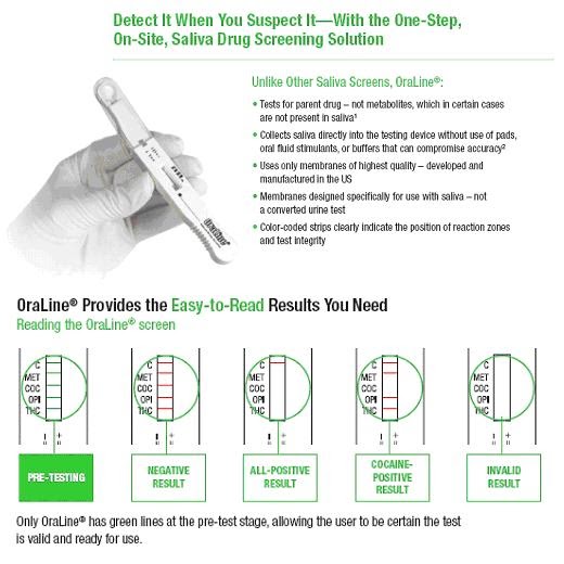 Saliva Drug Test 2011 saliva