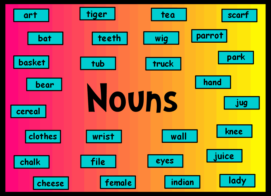 Problem solving thesaurus