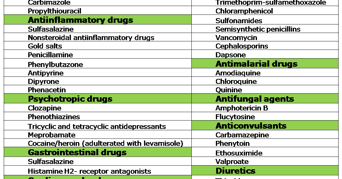 ASK DIS Drug Induced Neutropenia and Agranulocytosis