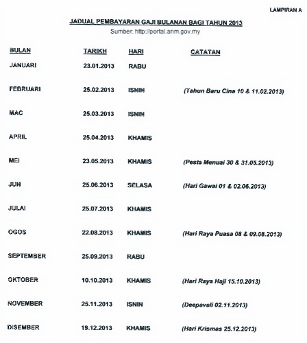 Pembayaran Gaji Tahun 2013 boleh dimuat turun di sini: Jadual Gaji