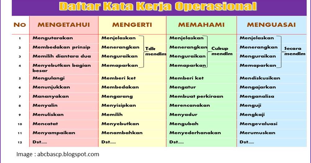 Ensiklopedia Pramuka Kata Kerja Operasional Alat Bantu