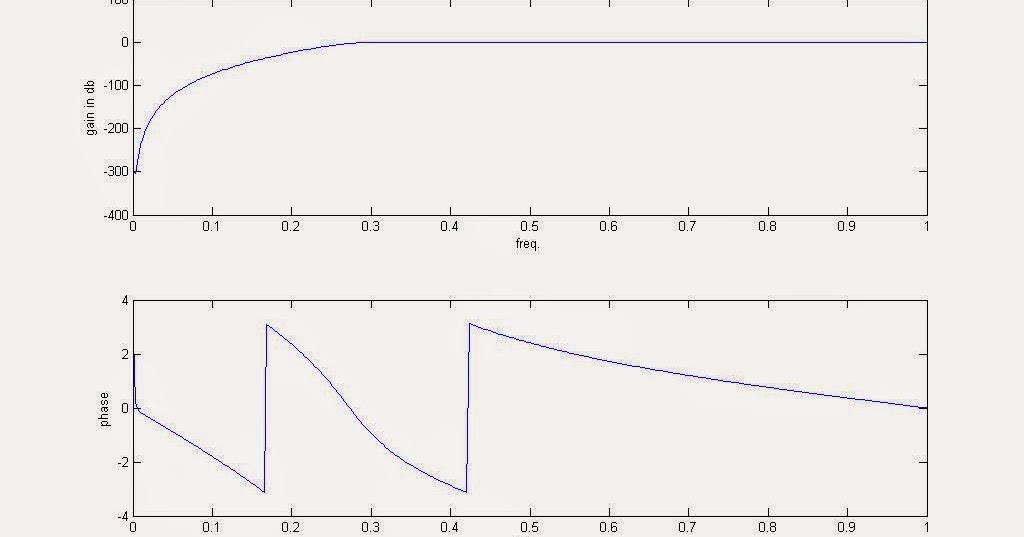 MATLAB for Signal Processing - Video - MATLAB