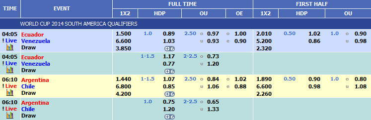 Cara Bermain / Bertaruh Di SBOBET Taruhan Bola - Agen Bola Liga