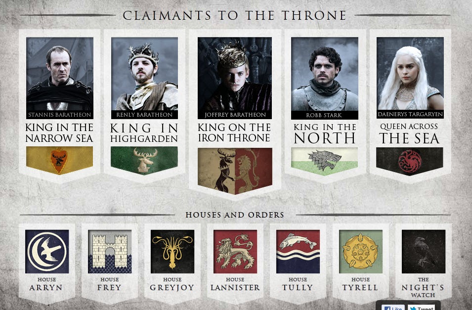 game of thrones season 2 interactive thrones with ipad game of thrones season 2 character chart
